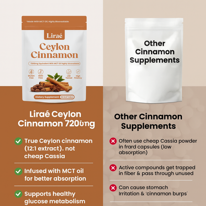 Ceylon Cinnamon 7200mg Equivalent with MCT Oil