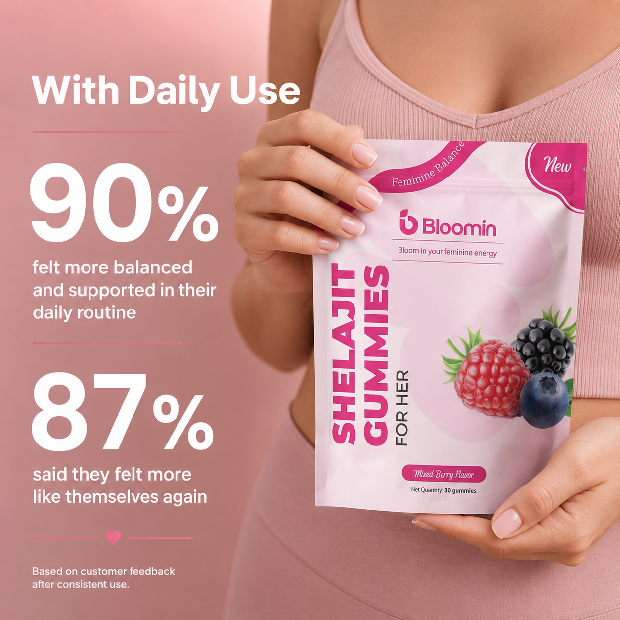 Bloomin Shelajit Gummies