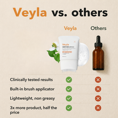 Veyla™ Hair Growth Serum